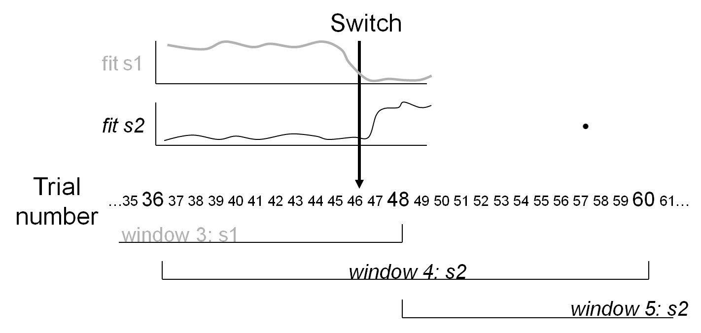 Picture of a strategy switch